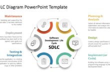 SDLC