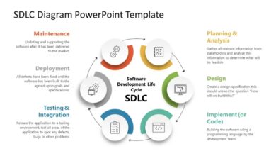 SDLC