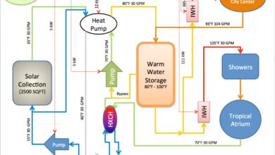 system design interview